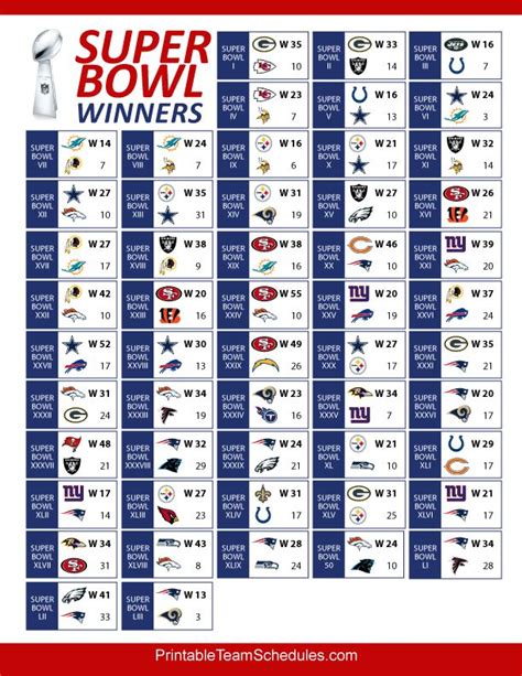 last 5 super bowls scores.